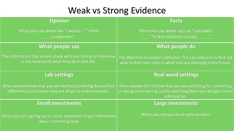 difference between week and weak